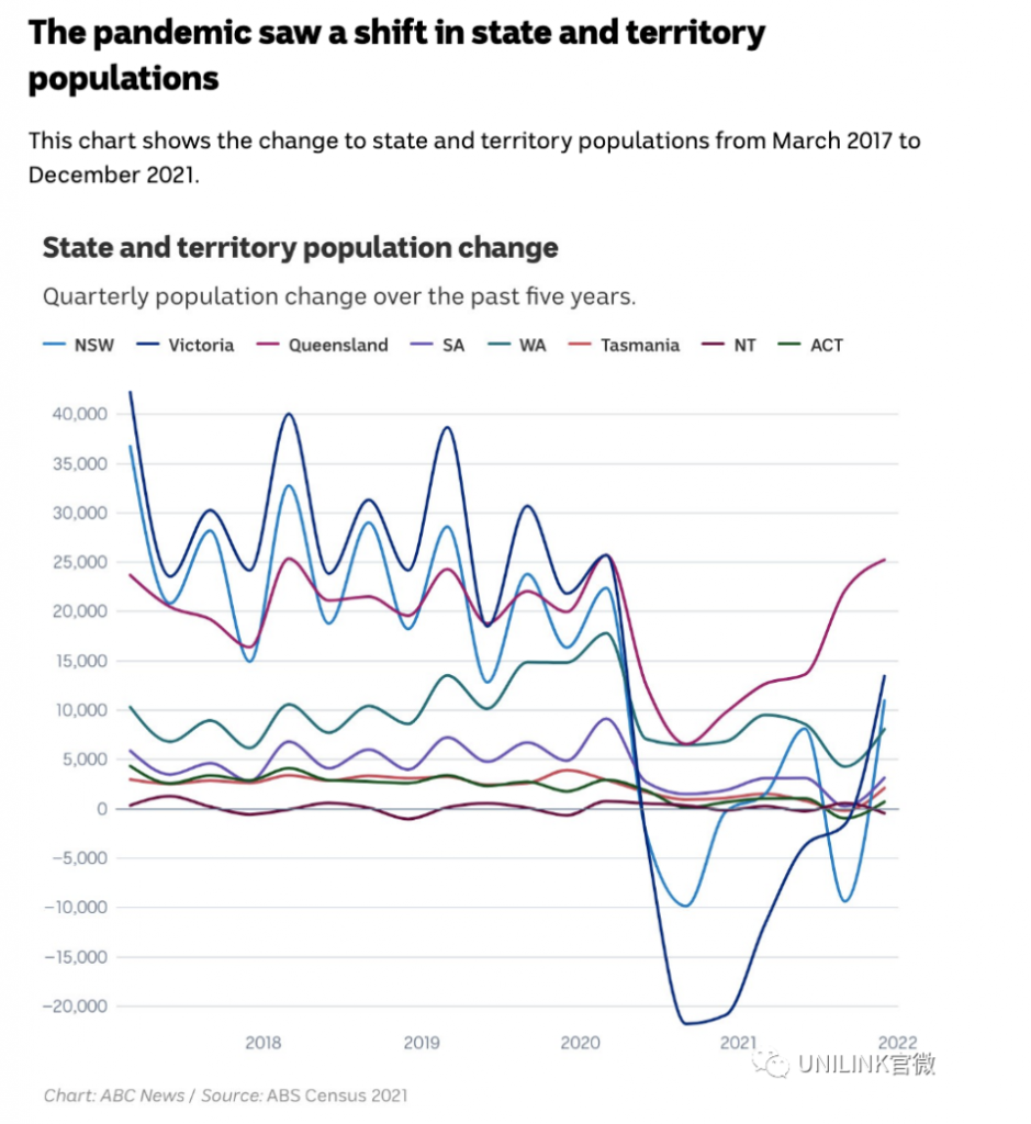 澳洲华人人口历年变化趋势_墨尔本华人区有哪些