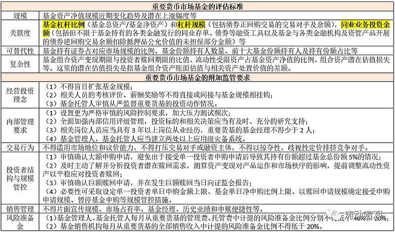 货币市场基金是什么，安全吗？一文读懂让你搞清楚这些关键点