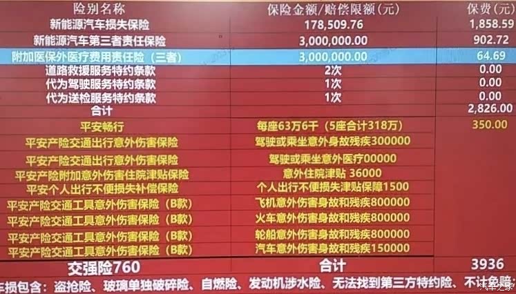 第三者50万不计免赔含不含医保外用药？官方答复，清楚了解