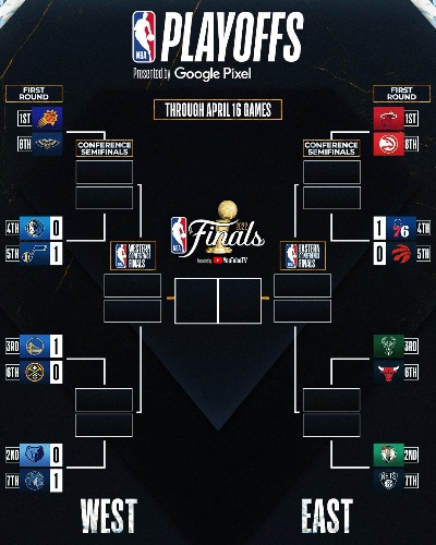 2014年季后赛雷霆vs灰熊的比赛结果，哪支球队成功晋级？