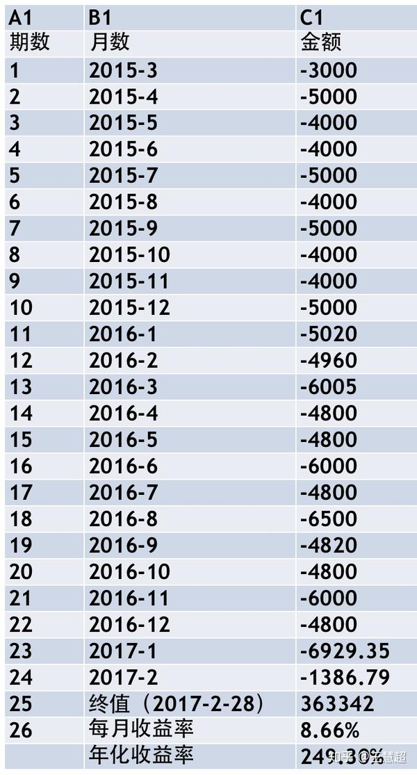 年收益率计算公式是什么？带实例拆解更清晰