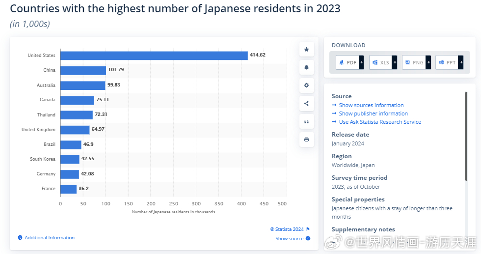 日本的华裔数量_2023年数据是多少? 日本的华裔数量_2023年数据是多少?