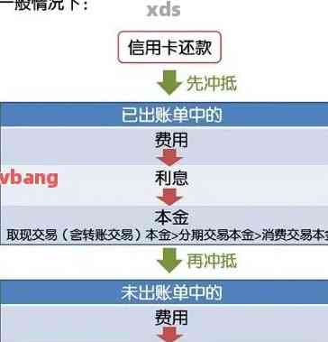 信用卡正确养卡方法是什么？从刷卡到还款，全流程详解