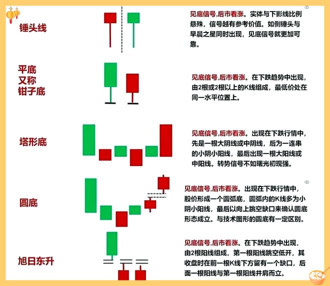 k线怎么看才简单新手必学基础步骤图文详解一看就会超实用