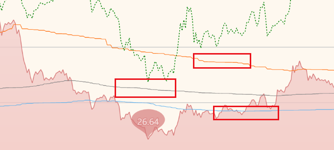 怎么通过基金走势图判断买入和卖出时机？超实用的方法分享，教你轻松学会