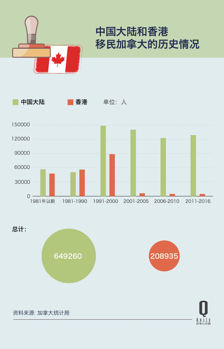 2021加拿大华人数量最新人口普查数据详解