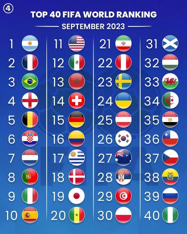 一文读懂!国际足联世界排名究竟有什么用? 一文读懂!国际足联世界排名究竟有什么用?