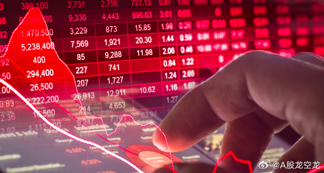 上证50未来走势预测投资价值如何？内行人分析来了，看完就明白