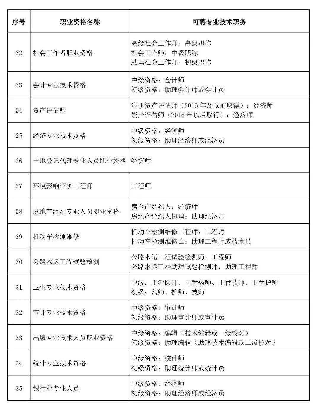 公职律师和职称的对应关系