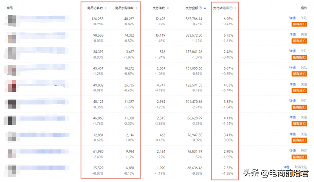 淘宝营销方案如何从零开始引爆店铺销量？