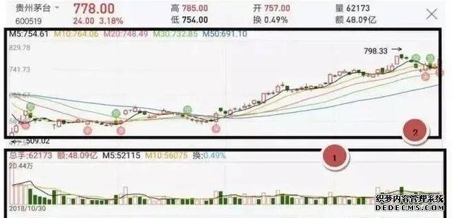 【零基础怎么入门股票，需要了解哪些基本知识？】步骤详解，让你少走冤枉路的入门课