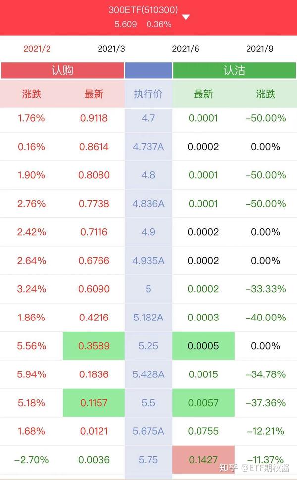 【300etf是什么】新手必看!一文读懂300etf,投资前这些知识点别错过 【300etf是什么】新手必看!一文读懂300etf,投资前这些知识点别错过