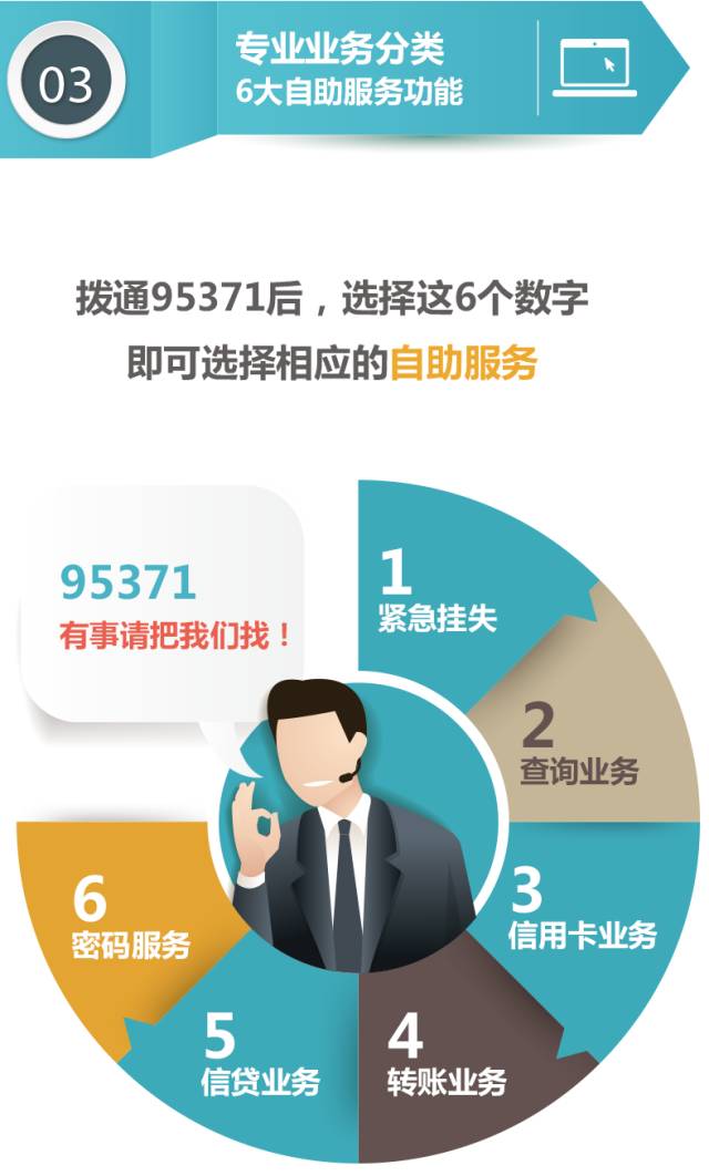 95591是干什么的电话?想了解的看过来,这些信息很重要! 95591是干什么的电话?想了解的看过来,这些信息很重要!