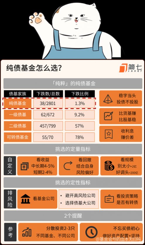 基金能把本金全亏没吗?关于本金亏损问题,这里有你想知道的答案! 基金能把本金全亏没吗?关于本金亏损问题,这里有你想知道的答案!
