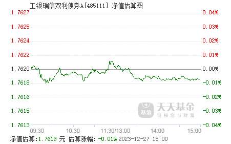 工银瑞信双利债券b收益如何，现在可以买吗？这篇文章给你详细分析和建议