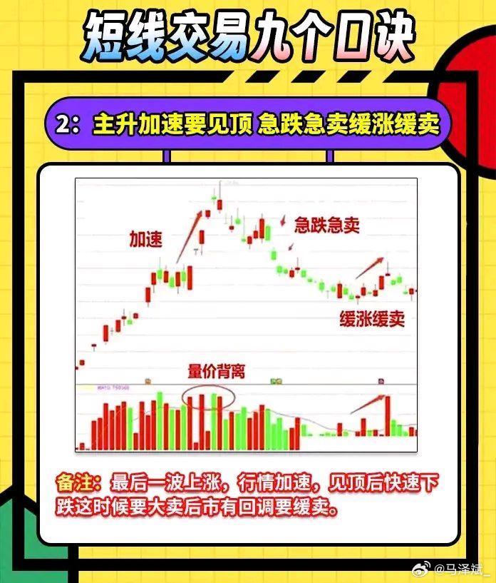 短线炒股技巧get起来，超全实用策略帮你应对短线波动，赚钱更轻松
