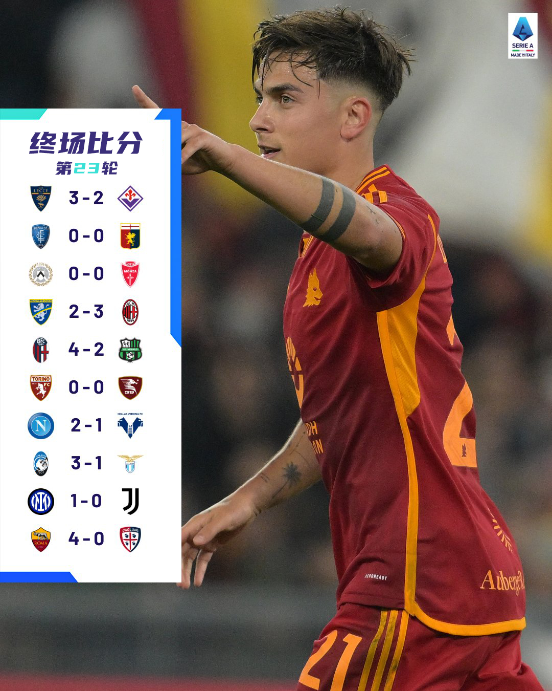 意甲联赛最新一轮比分结果，快来一探究竟