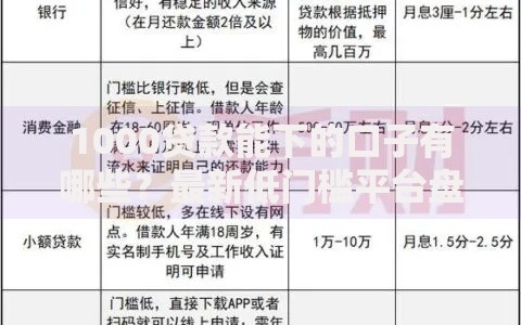 哪些平台可以贷高额度？对比分析后推荐，帮你选到合适的！