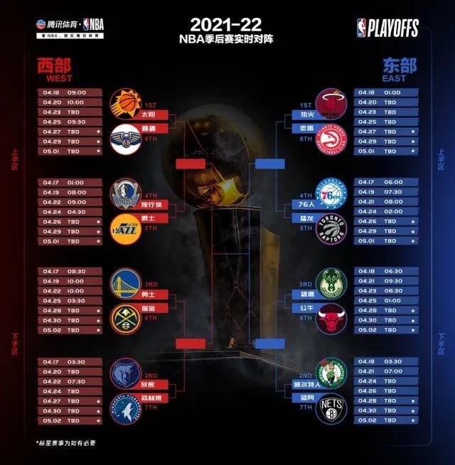 NBA重点赛事对阵表（焦点战标注）｜附胜负预测参考！