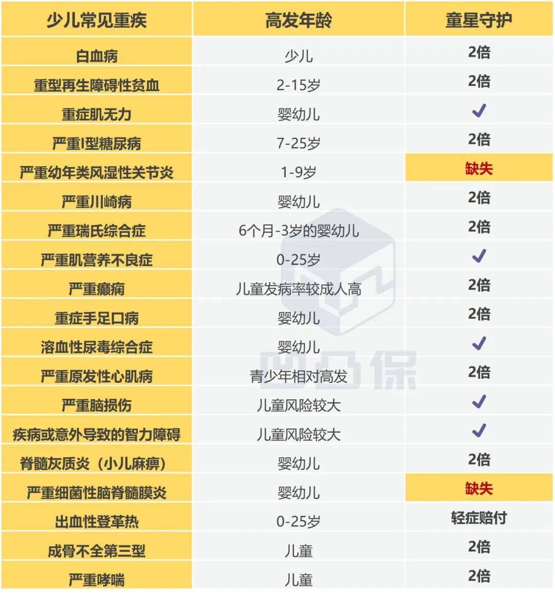小孩重疾险哪种好？2025年热门产品对比优缺点分析