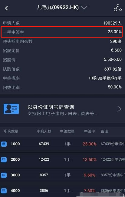 新债中签_如何提高自身的中签概率？