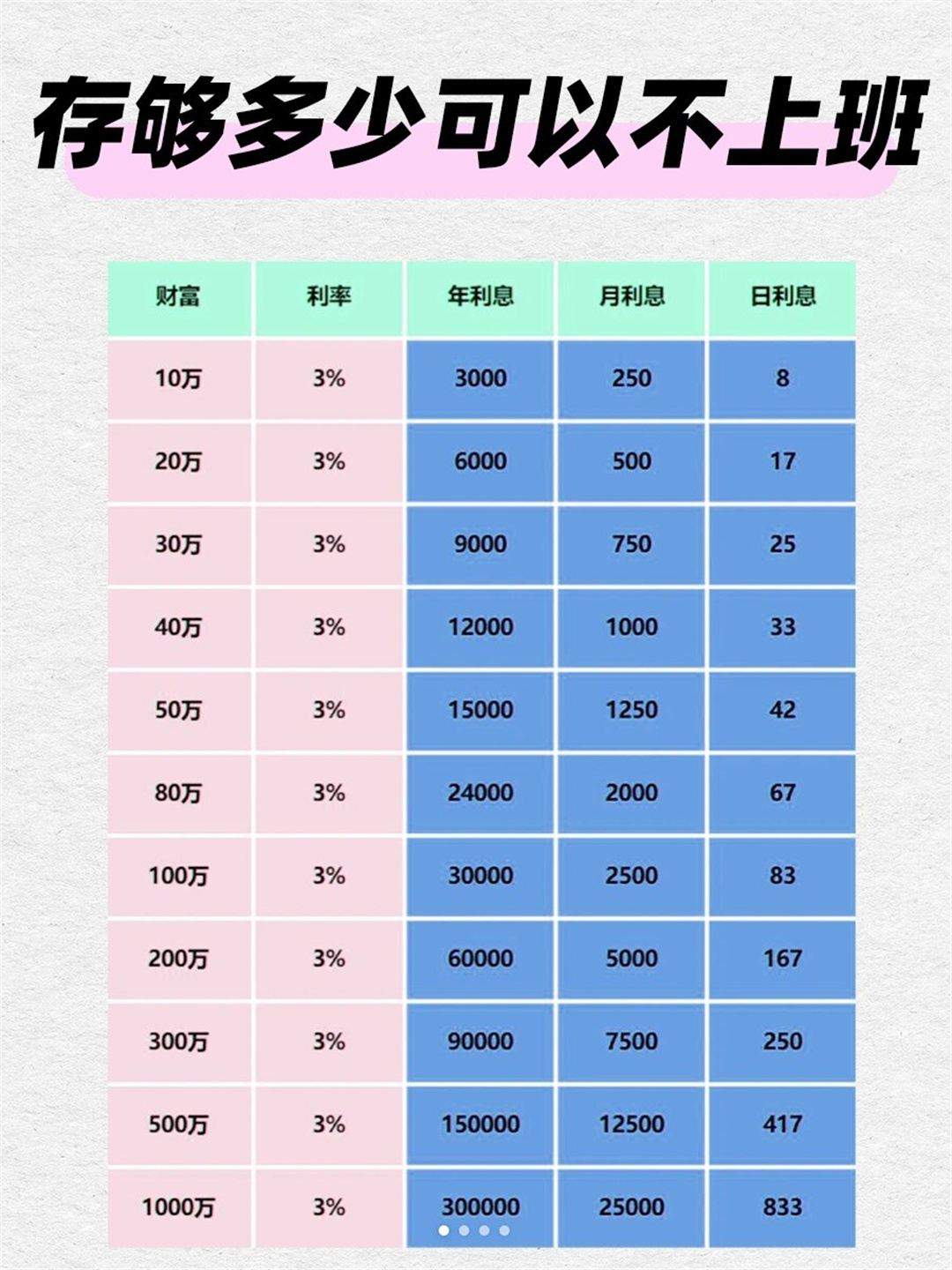 必看!一万本金存活期,最新利率收益全解析 必看!一万本金存活期,最新利率收益全解析