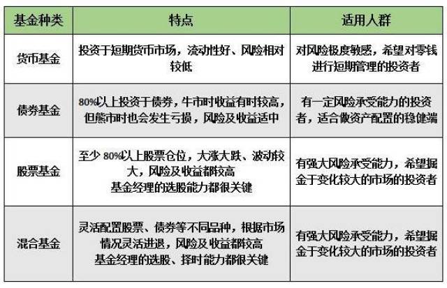 股票型基金适合新手吗？优缺点分析，帮你判断是否适合入手