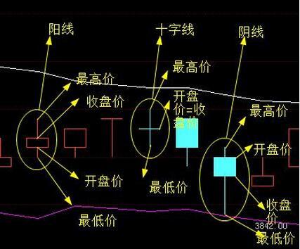 k线图怎么看?基础入门知识全解析,掌握核心要点,看盘不再难 k线图怎么看?基础入门知识全解析,掌握核心要点,看盘不再难
