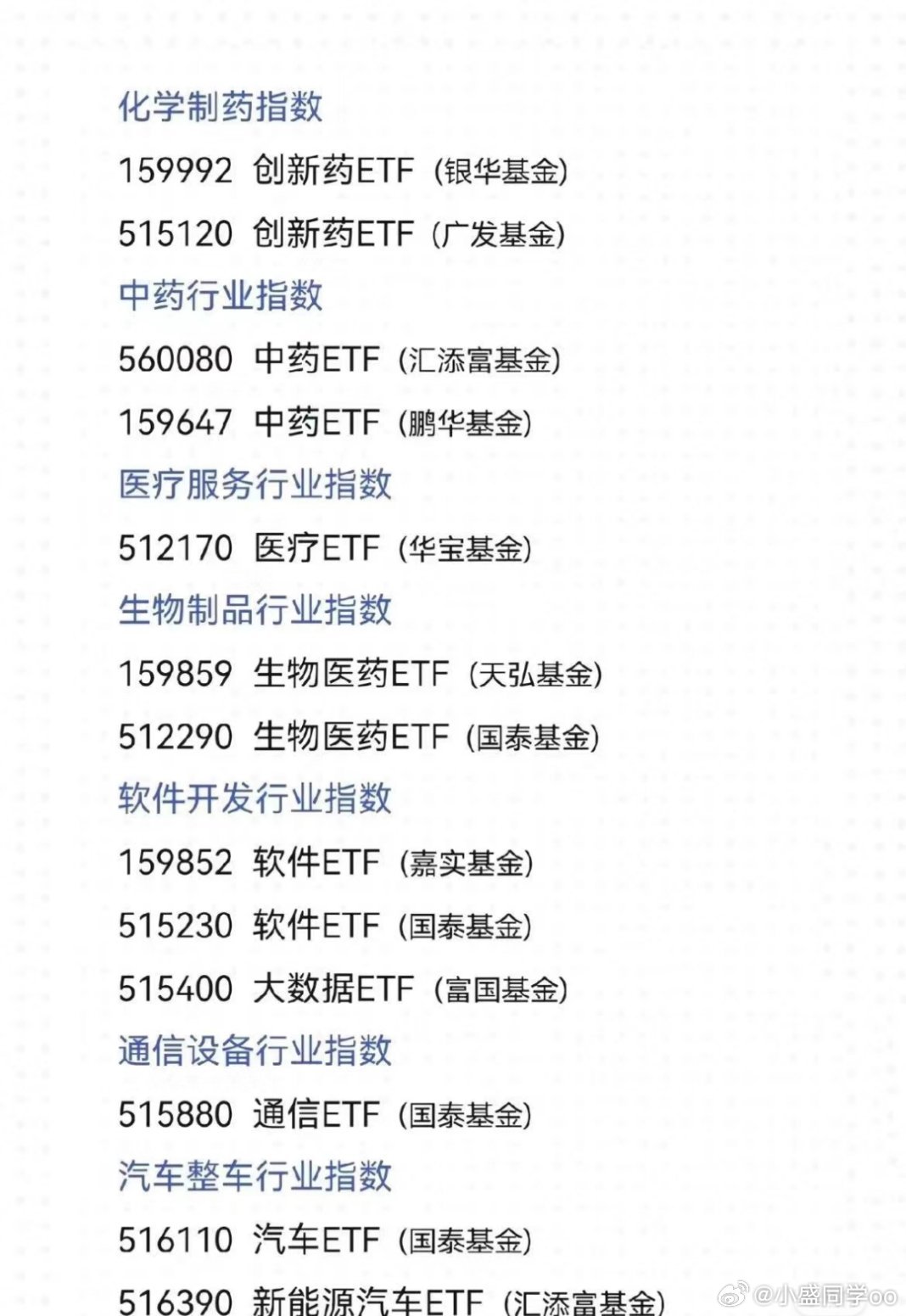 【打新基金一览表及代码】含代码的表来了！附挑选技巧，收藏就能用