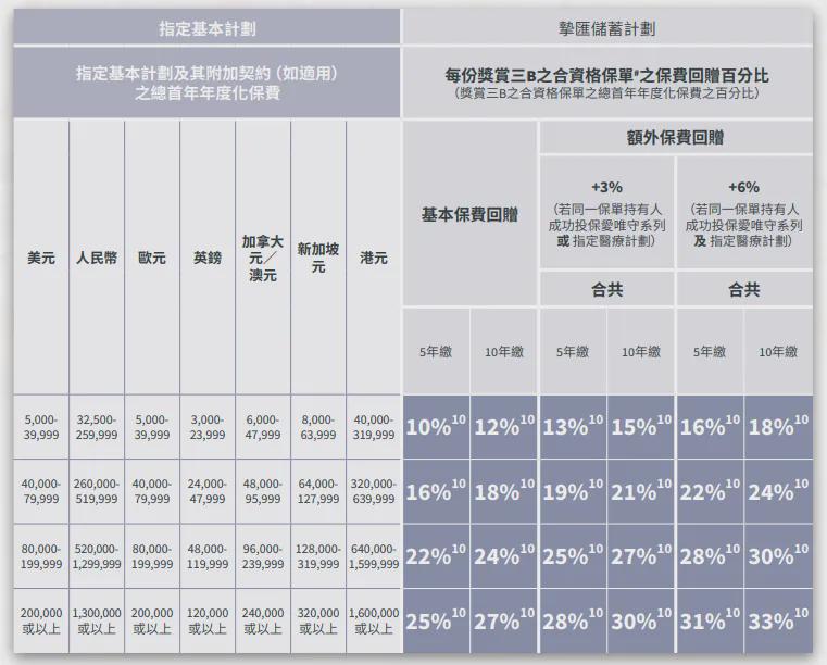 【哪些保险公司排名比较靠前】2025最新整理，干货满满值得参考，投保前别错过