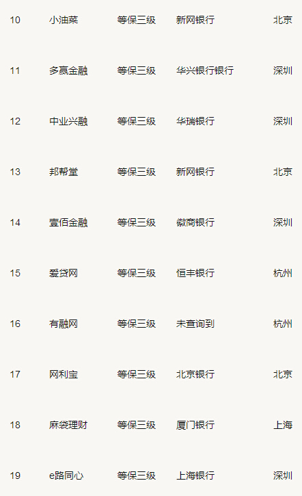 轻松e贷正规吗安全吗？想借钱的别错过，平台资质备案信息用户评价全整理，放心申