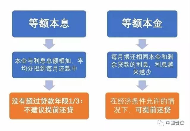 先息后本是什么意思?带你了解具体还款流程、利息计算及适合人群,新手必看 先息后本是什么意思?带你了解具体还款流程、利息计算及适合人群,新手必看