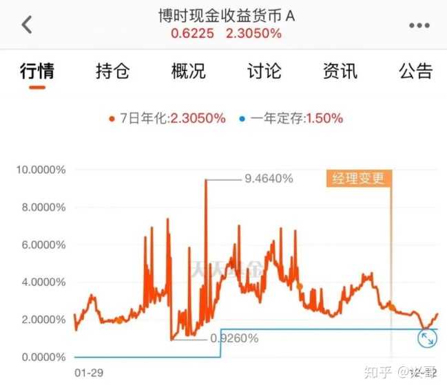 基金是什么意思,新手该怎么理解?别再迷茫,这篇带你清清楚楚搞懂基金 基金是什么意思,新手该怎么理解?别再迷茫,这篇带你清清楚楚搞懂基金