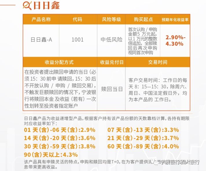 浦银安盛日日丰货币赎回规则有哪些？看完这篇避免操作踩坑