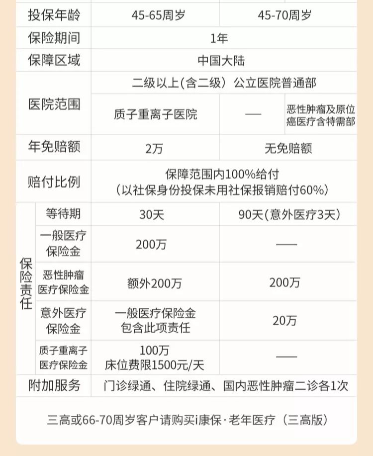 45岁买重疾险要不要带医疗险？搭配方案参考