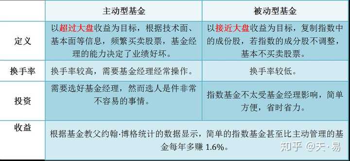 买入基金时份额怎么算?从基础到细节都讲透,新手入门必备知识! 买入基金时份额怎么算?从基础到细节都讲透,新手入门必备知识!