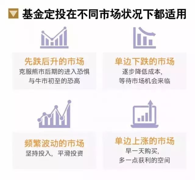 新手如何开始定期定投基金？超简单步骤教学，一看就懂轻松上手