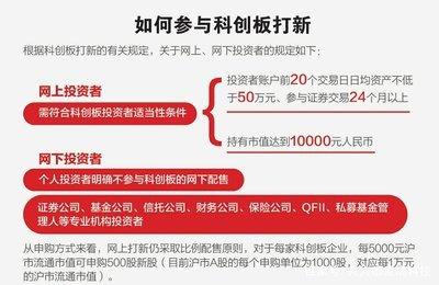 还不知道科创板基金怎么买？这篇讲透购买渠道和操作步骤，简单明了好上手