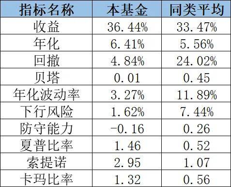 【易方达上证50指数a值得买吗】2025年实测分析，收益、风险、适合人群全说明白！