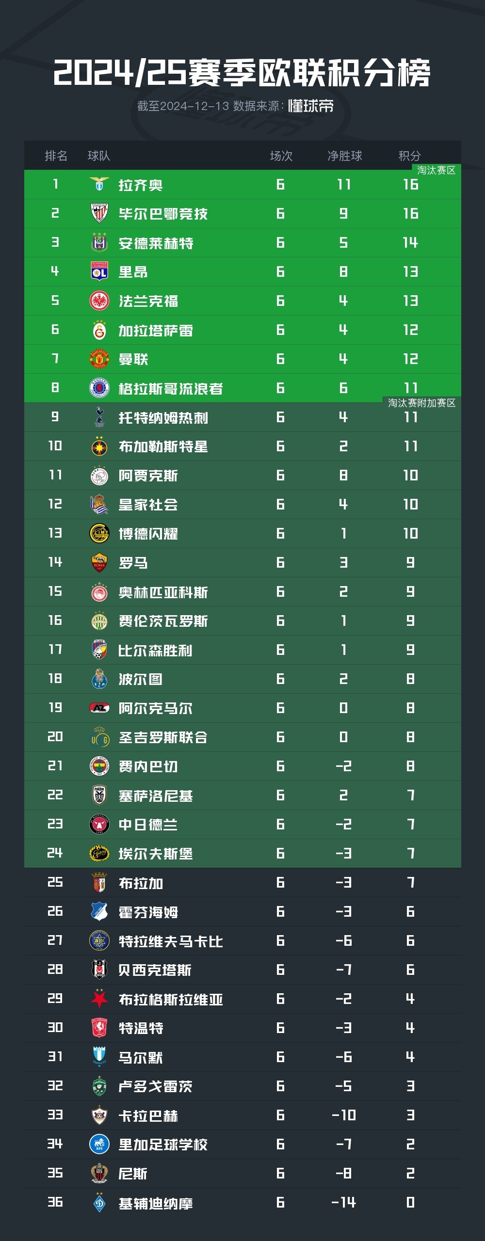 你的韬韬为什么总是刮痧? 你的韬韬为什么总是刮痧?