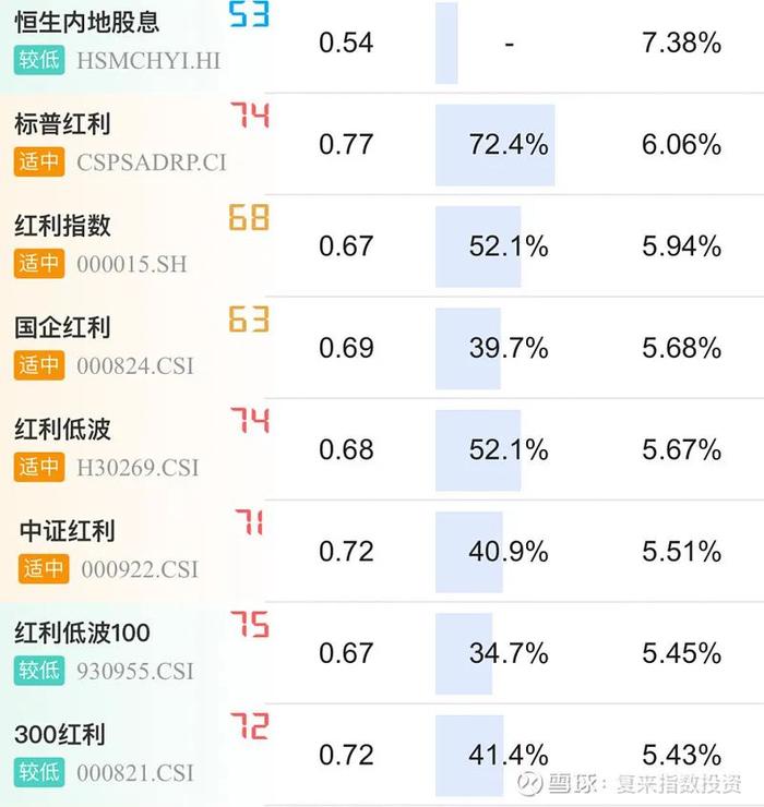 红利指数是什么意思?一文读懂让你快速搞清楚其中门道 红利指数是什么意思?一文读懂让你快速搞清楚其中门道