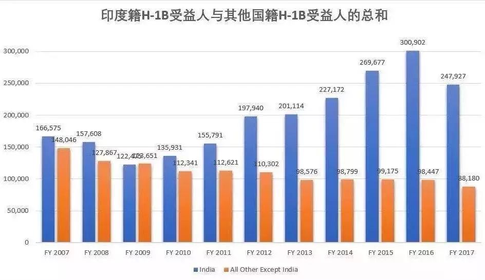 在华印度人最新统计数据出炉 在华印度人最新统计数据出炉
