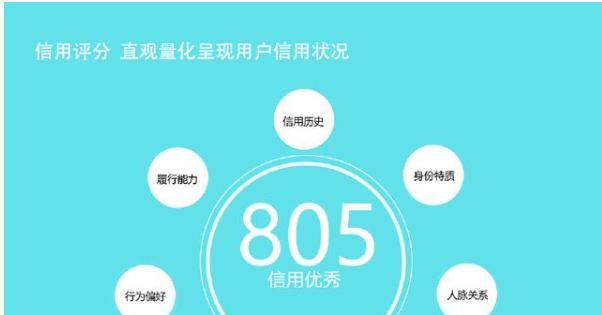 芝麻分574分怎么快速提到600分？掌握这些窍门，提升更轻松！