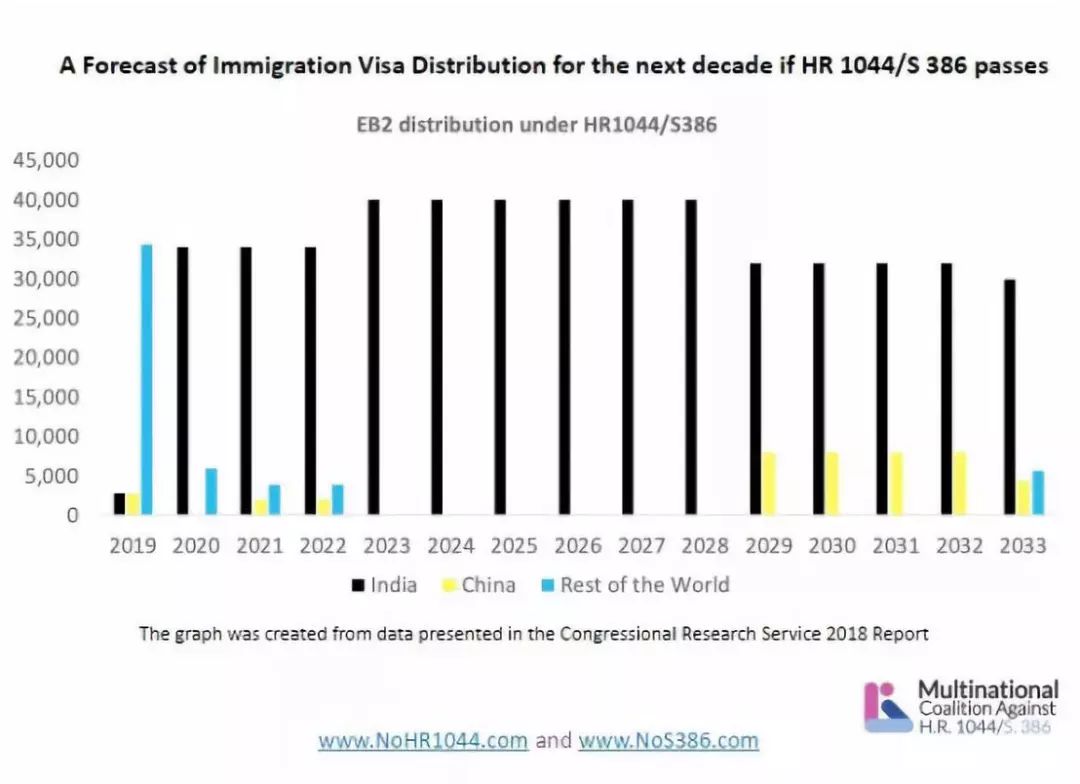 印度华人的身份认同对其回国意愿的影响