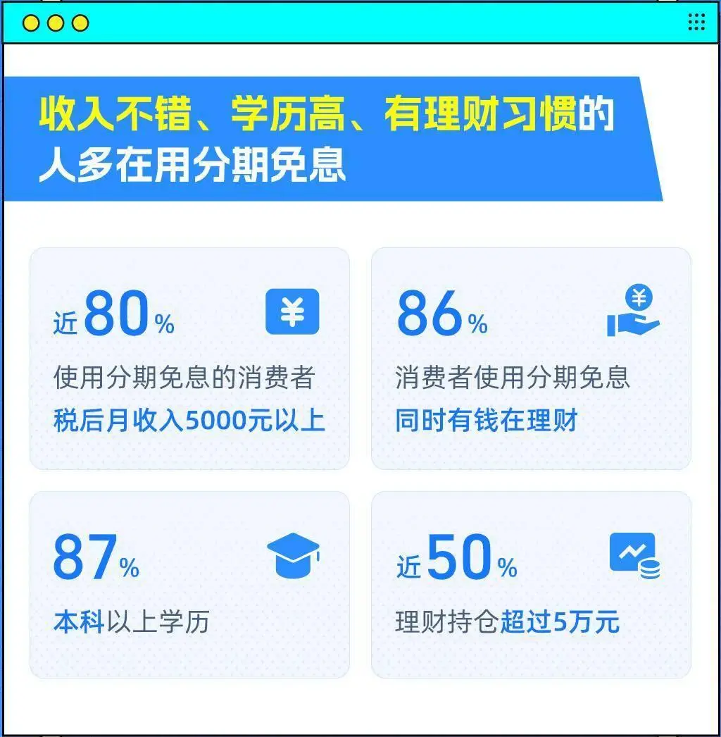 分期免息购物节数据分析_618分期免息消费趋势_怎么看待那些有能力付全款买东西却喜欢免息分期付款的人呢。？