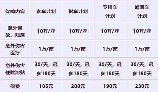 买了全险,车险理赔自己承担多少?这些情况仍需自付 买了全险,车险理赔自己承担多少?这些情况仍需自付