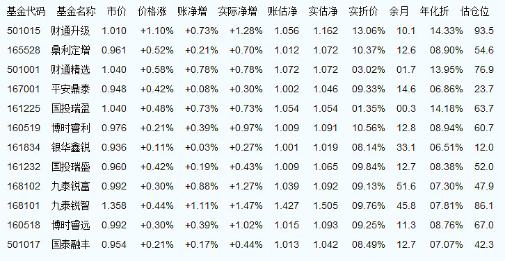 天天基金网基金净值实时查询,为你的投资保驾护航 天天基金网基金净值实时查询,为你的投资保驾护航