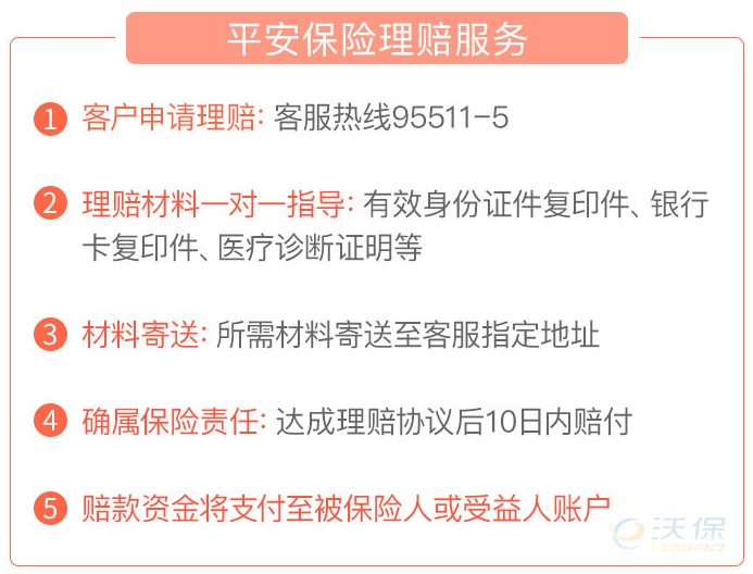 平安保险95511退保流程具体步骤所需材料注意事项？材料清单整理