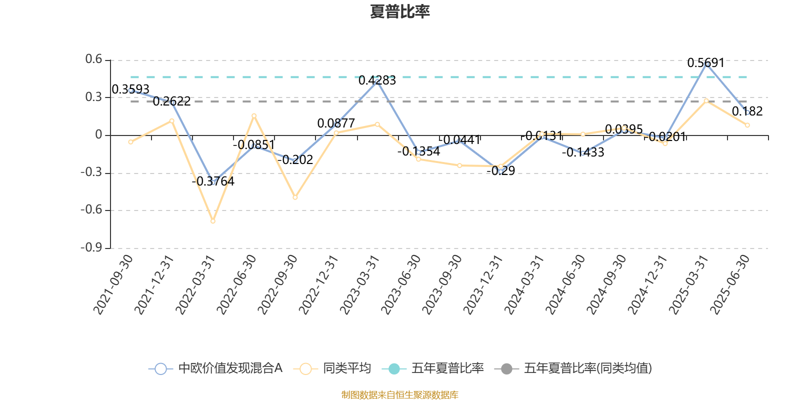 中欧价值发现混合a最新净值今日估值?实时更新,查询攻略与走势分析看这里 中欧价值发现混合a最新净值今日估值?实时更新,查询攻略与走势分析看这里