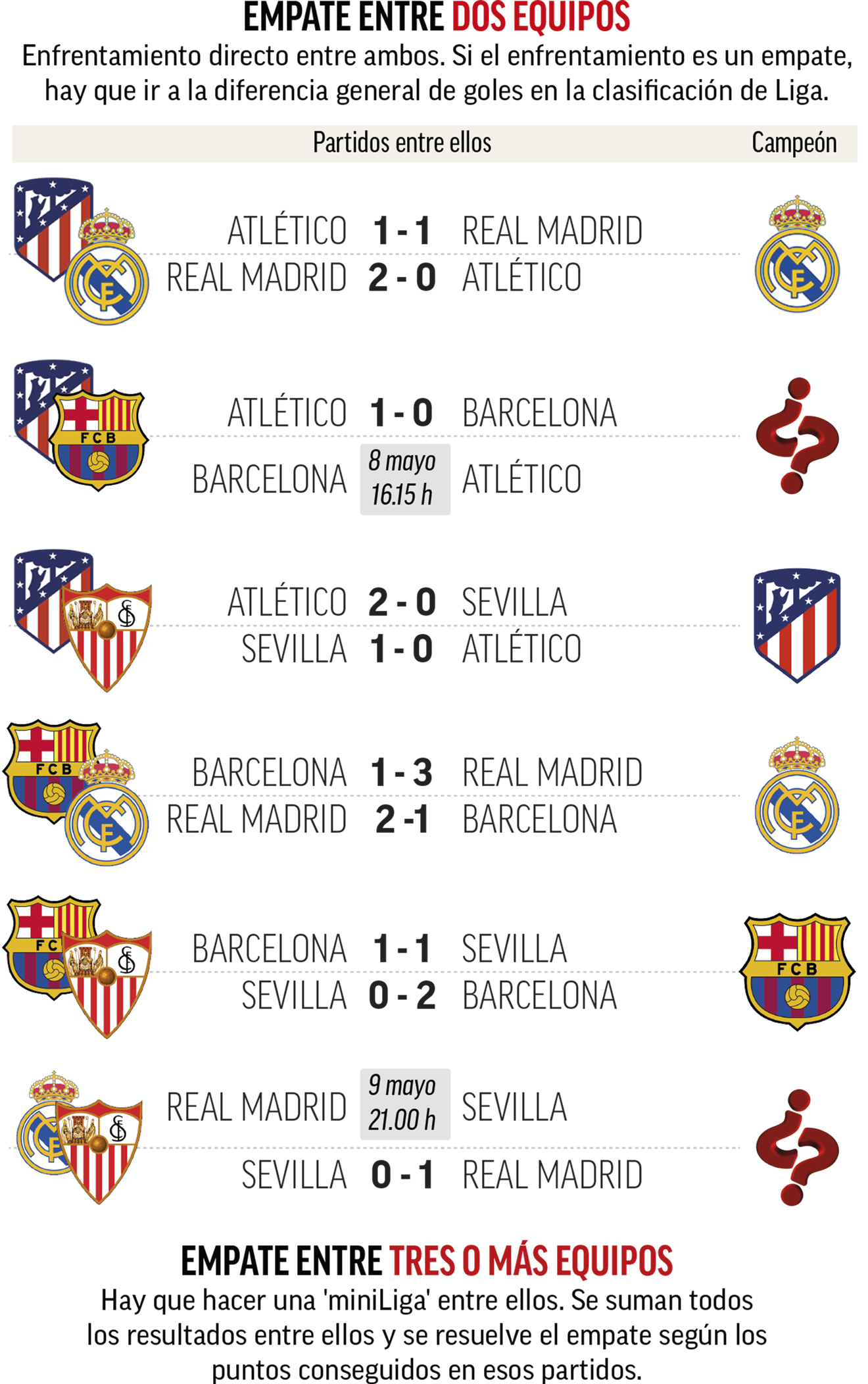 西甲赛制介绍，一文带你全面了解西甲竞赛规则